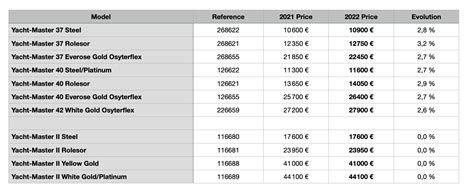 wntry price for a rolex|Rolex switzerland price list 2022.